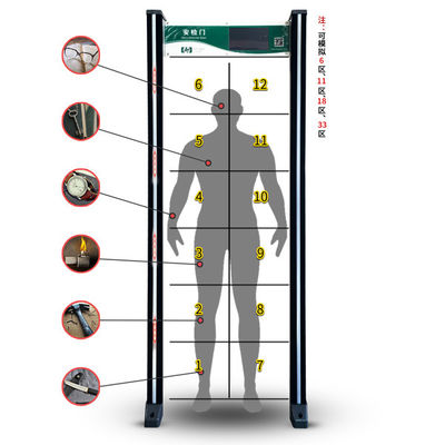 Prohibited Items Walk Through Metal Detector Adaptive Diagnostic System